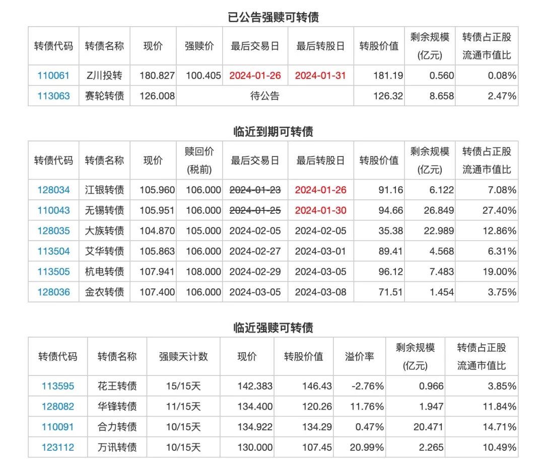 本周热点：激情只是短暂的