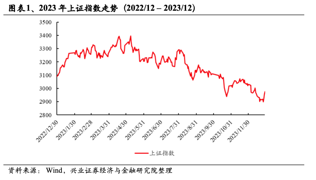 年度复盘&展望之资产配置篇—筑底下的哑铃依然可期