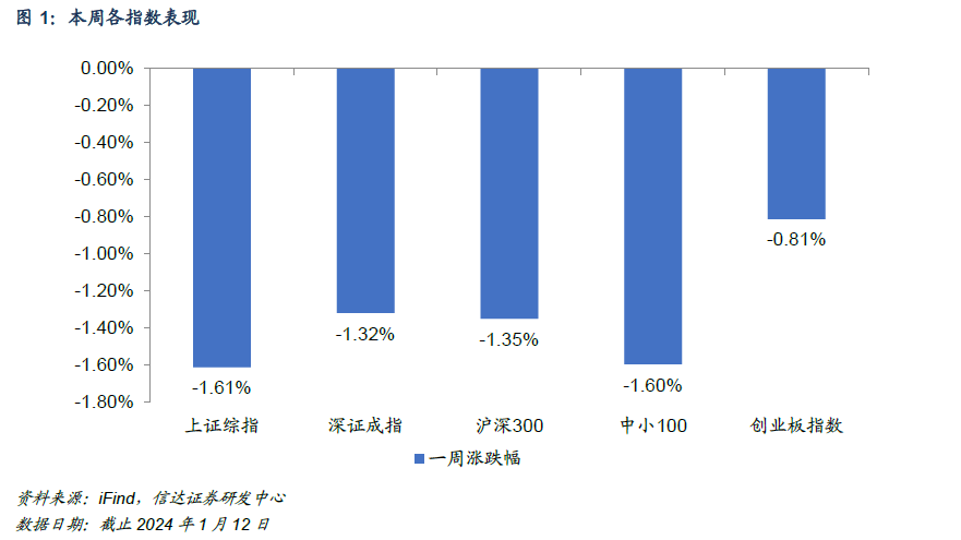 【信达金工于明明团队】主动权益基金持续加仓电子、煤炭，本周境内股票ETF净流入超百亿