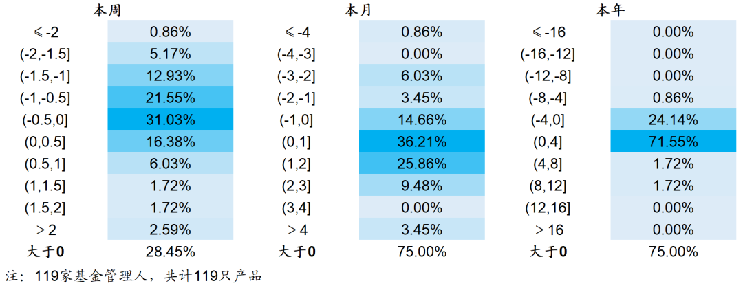 【海通金工】私募500增强和微盘的相关性几何？