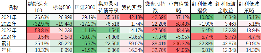 我目前策略的思考