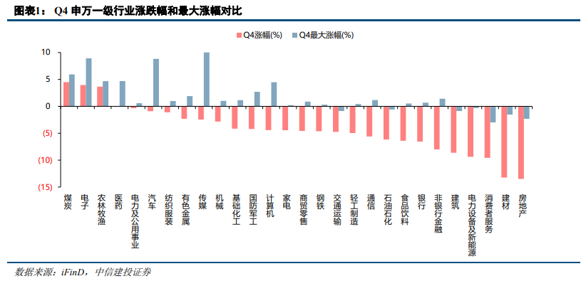 【中信建投•策略深度】深度复盘2023Q4——A股观往知来系列之四