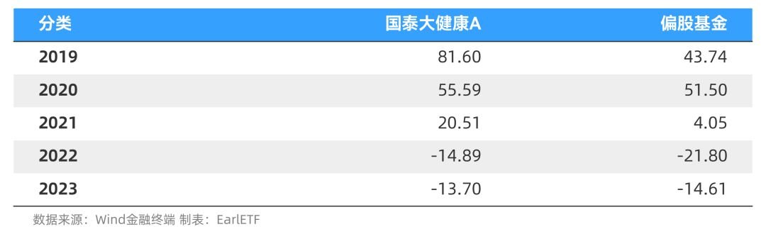 徐治彪的看好医药与复盘，及两位黑马