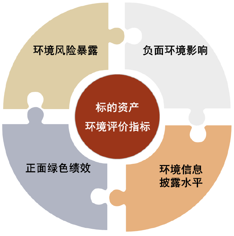 绿色投资（1）：绿色资产的价值评估——全球标准、统一框架、应用示例