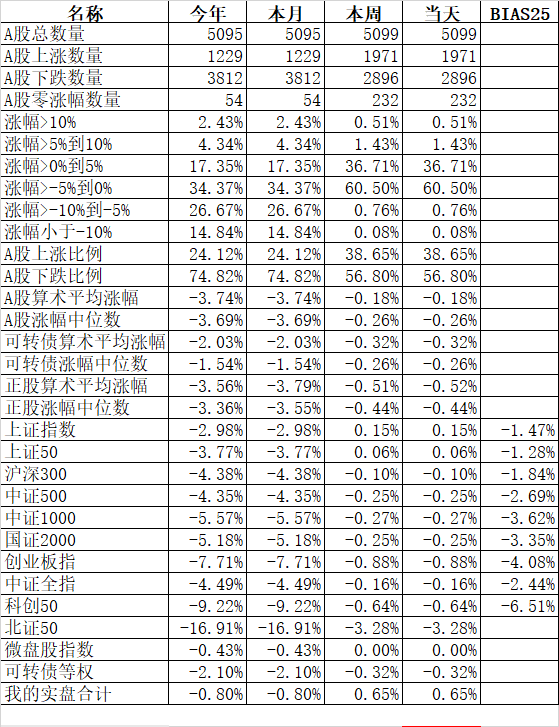 知识真的值钱