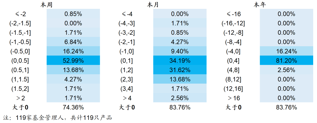 【海通金工】指增超额依然稳健