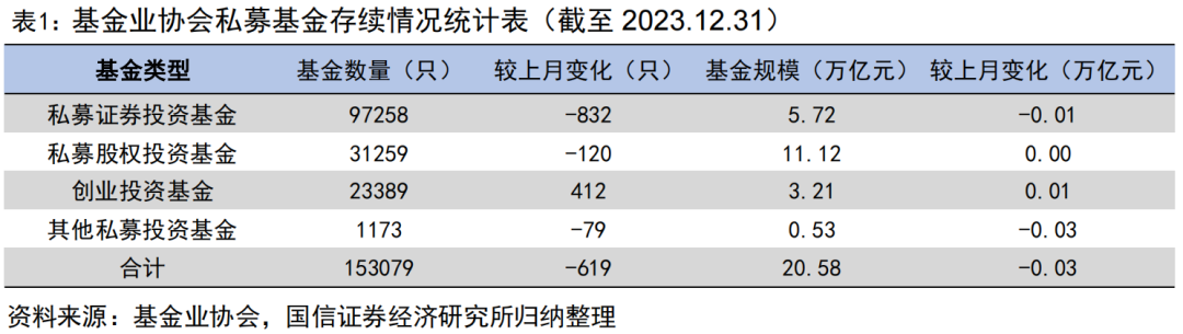 私募中小盘指增产品上周超额小幅回暖【国信金工】